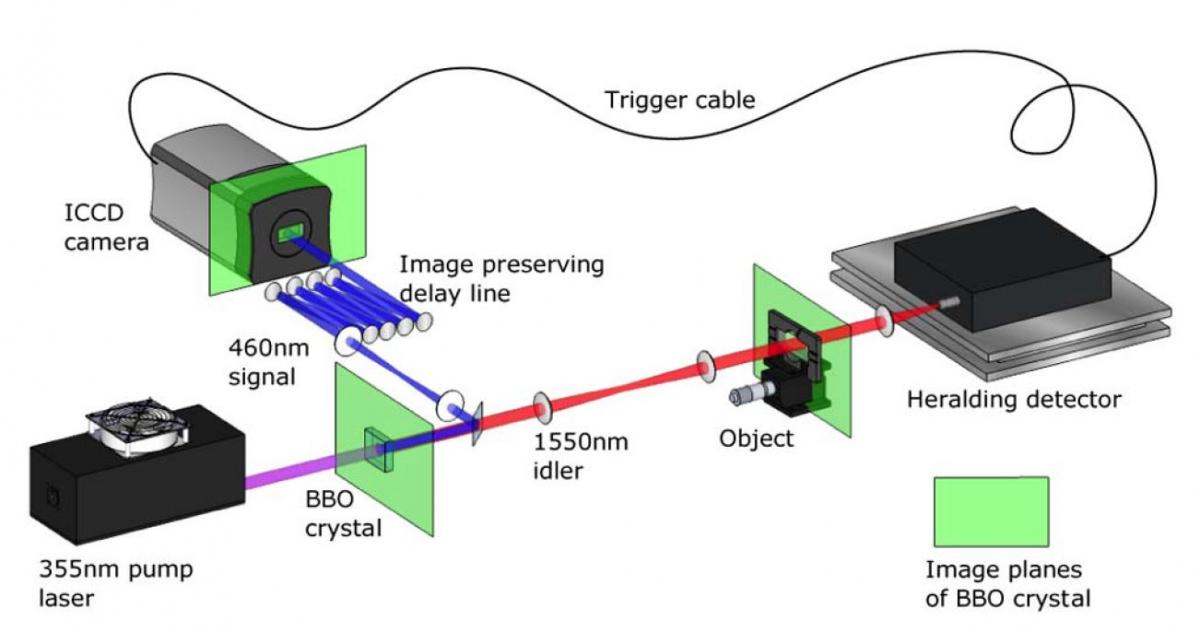Quantum Optics & Imaging Oxford Instruments